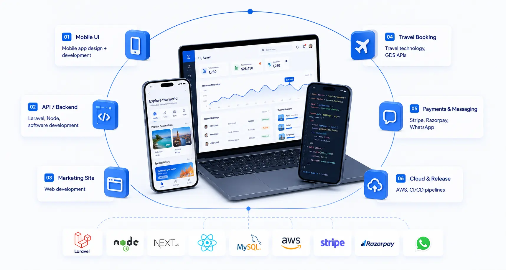 Mobile, backend, and web development from one partner — Teenva AI